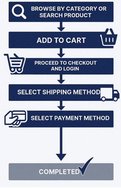 How To Order